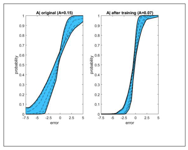 Uncertainty Modeling